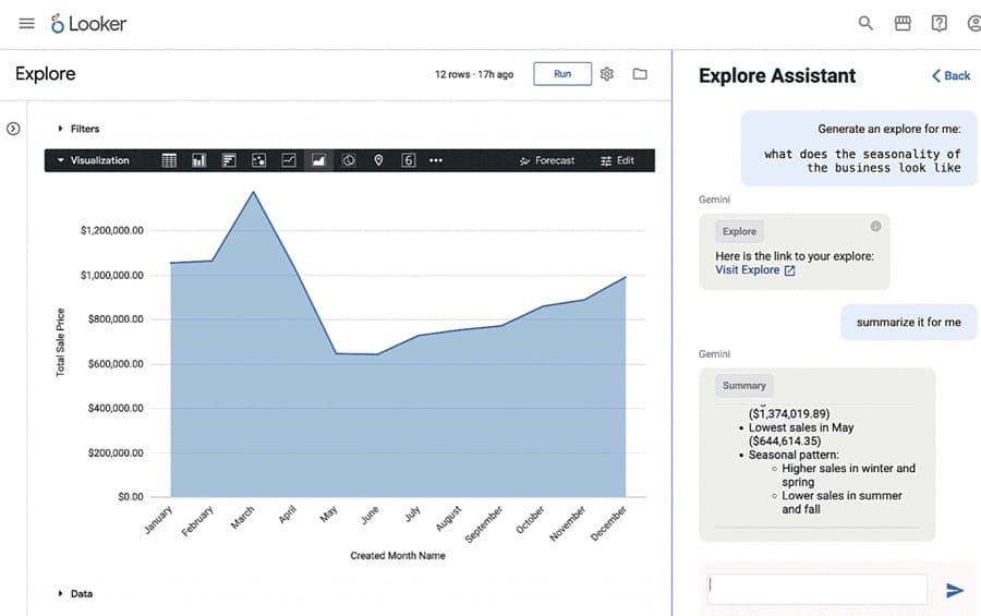 Dashboard de valor total de vendas criado na Looker Platform, com um chat do Gemini ajudando nos cálculos dos dados. Fonte: Google Cloud.