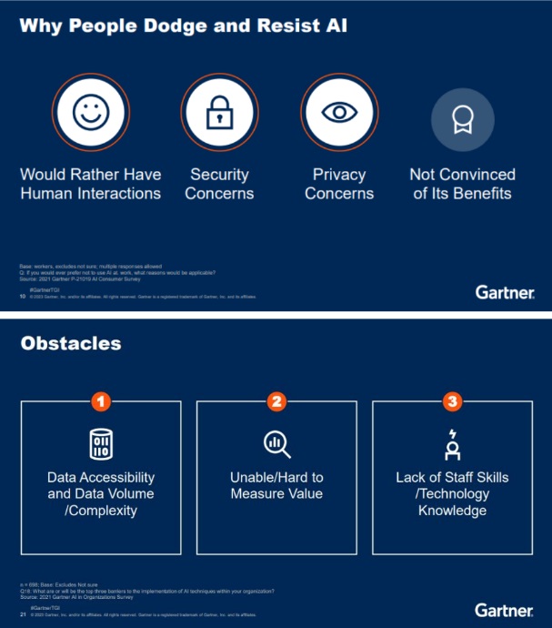 Apresentação do Gartner TGI com o primeiro slide trazendo 4 motivos pelos quais as pessoas resistem à IA e no segundo slide os obstáculos para implementação da IA.