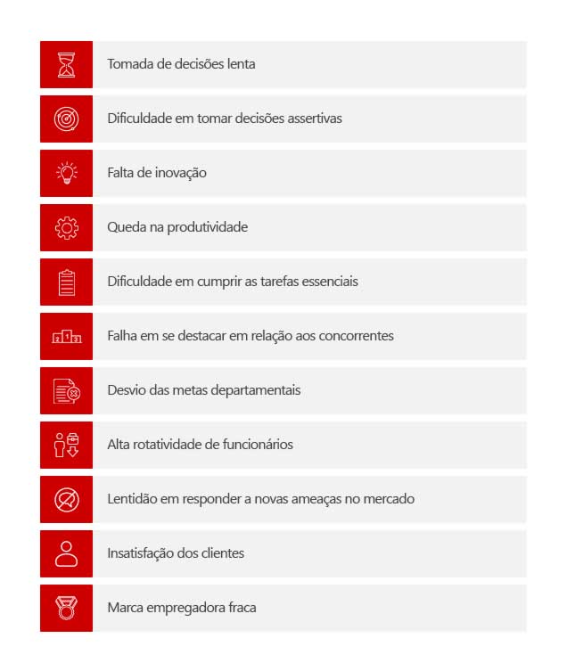 Respostas de líderes empresariais sobre os desafios enfrentados devido à falta de literacia em dados nas equipes, conforme pesquisa da consultoria Forrester.