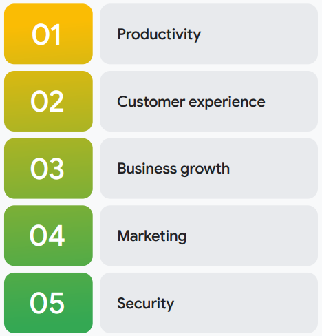 Lista vertical numerada de 01 a 05 com as cinco principais áreas de impacto da inteligência artificial: produtividade, experiência do cliente, crescimento do negócio, marketing e segurança, destacando onde os agentes de IA geram valor.