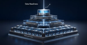 Ilustração de uma pirâmide em 3D representando a arquitetura de Data Readiness. A base foca em 'Dados governados' e 'Dados unificados', sustentando camadas de 'Engenharia de dados', 'Arquitetura', 'Contexto e qualidade', e culminando no topo com 'IA confiável'.