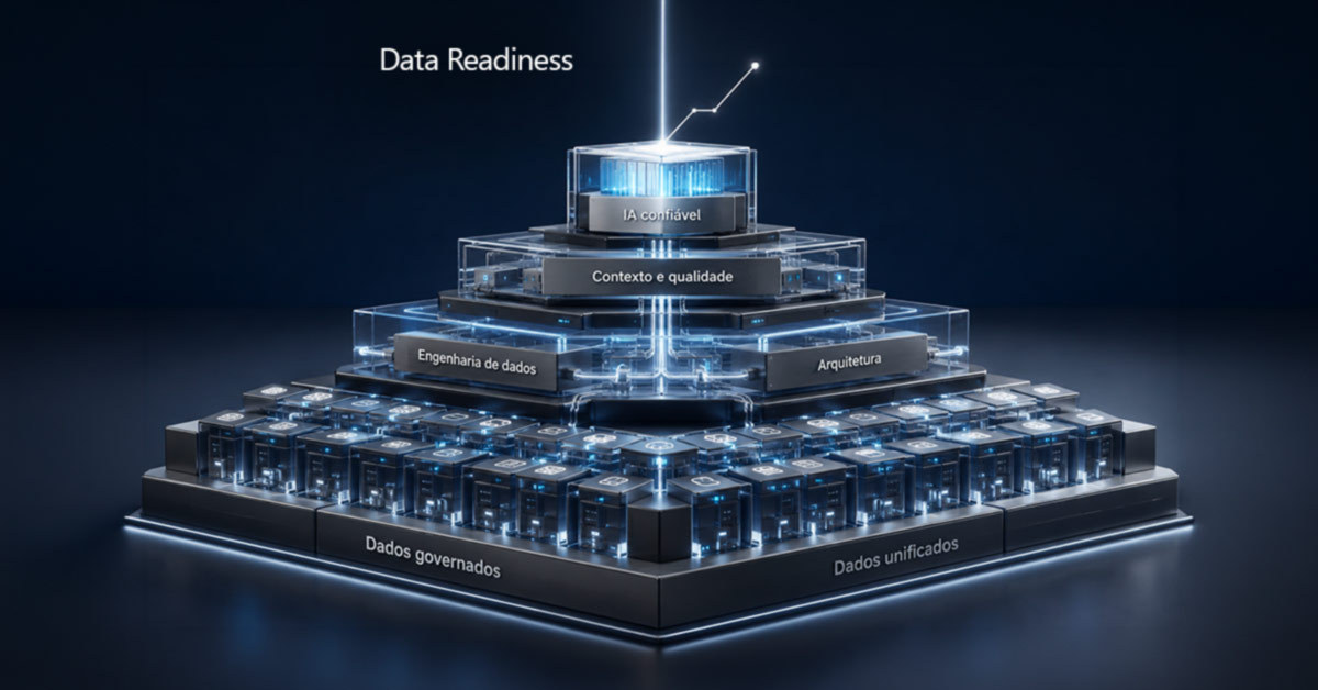 Ilustração de uma pirâmide em 3D representando a arquitetura de Data Readiness. A base foca em 'Dados governados' e 'Dados unificados', sustentando camadas de 'Engenharia de dados', 'Arquitetura', 'Contexto e qualidade', e culminando no topo com 'IA confiável'.