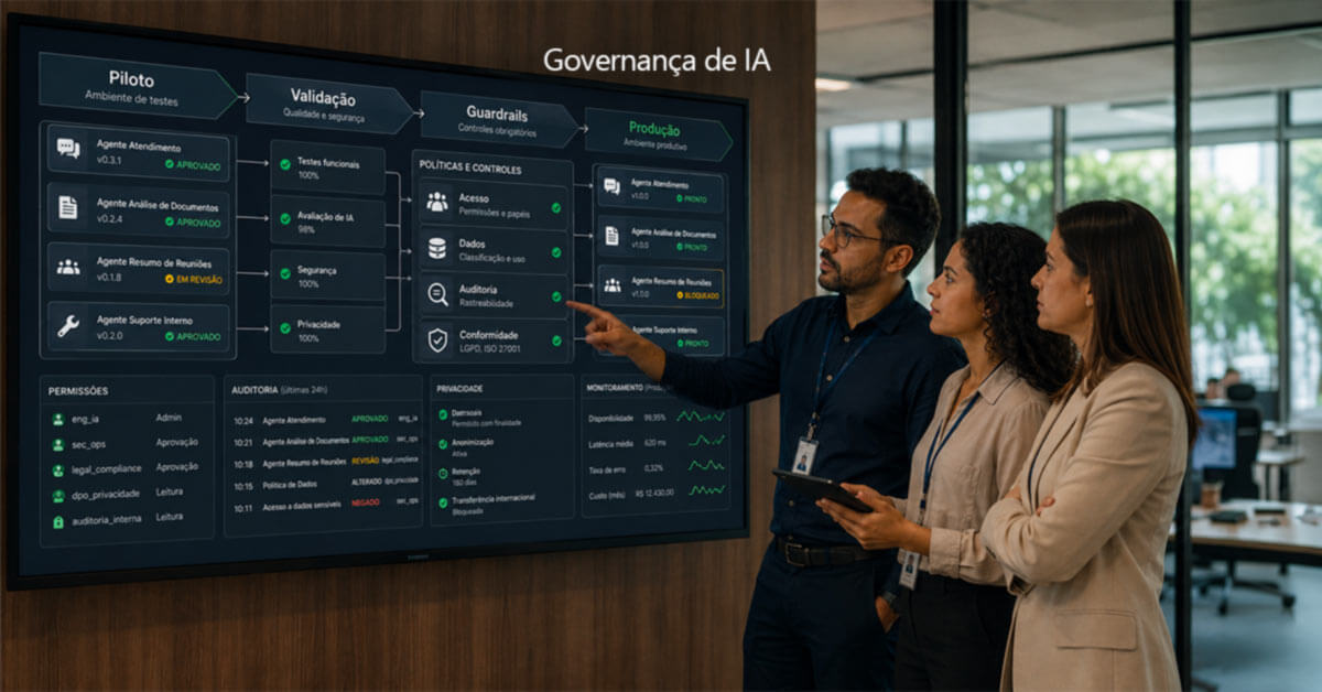 Três profissionais de dados em um escritório moderno analisam um painel de governança de IA em uma tela grande. O painel detalha o ciclo de vida dos agentes (piloto, validação, guardrails), o status de conformidade de agentes individuais, políticas de acesso e segurança, e dados de auditoria e monitoramento em tempo real.